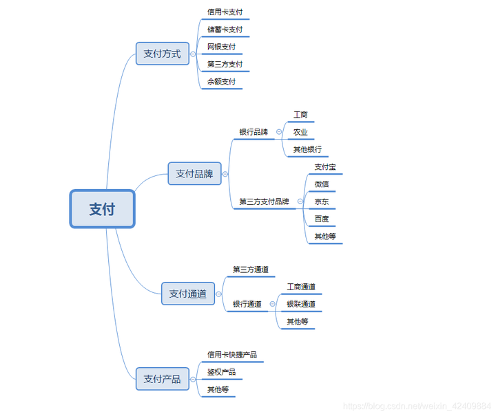 虚拟币的种类(虚拟币种类有2200种)