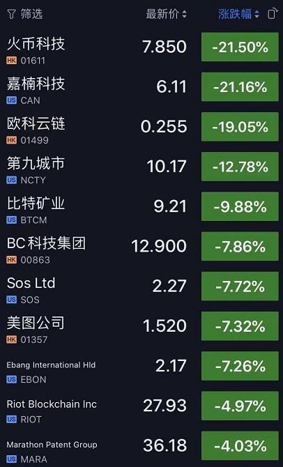 虚拟币为什么涨跌(虚拟币为什么涨跌这么快)