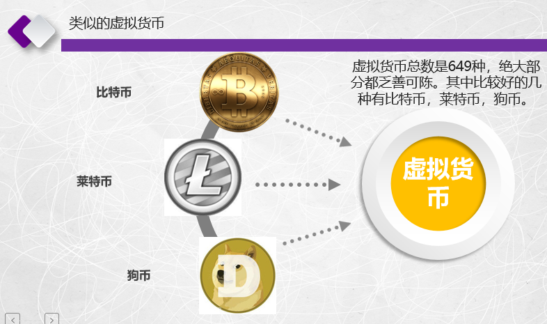 虚拟币分析(虚拟币分析软件)