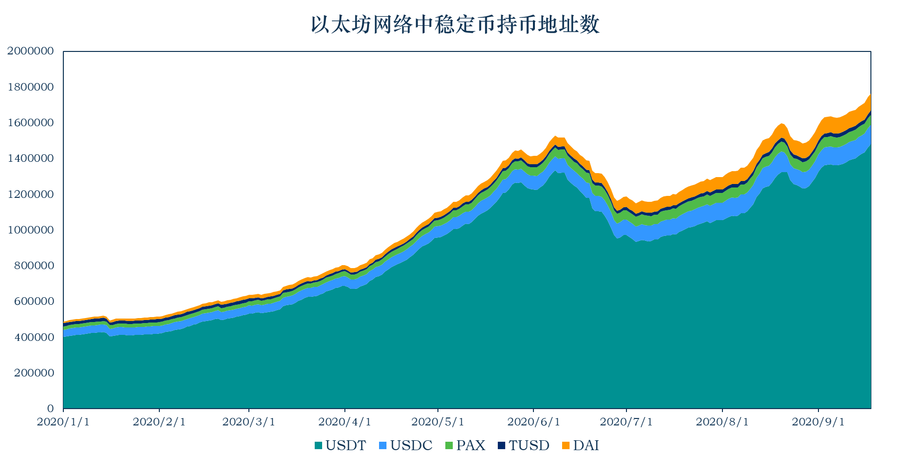 虚拟币的市值(虚拟币的市值一千万是不是就是一千美元)