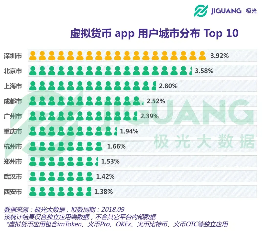 关于猴币虚拟货币的信息