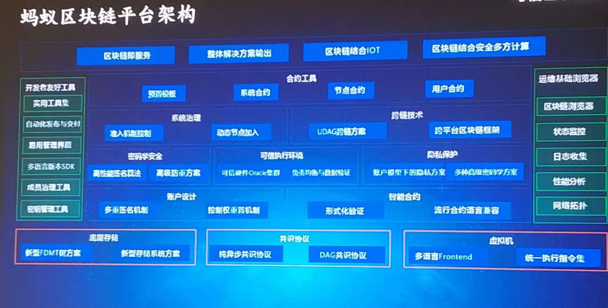 虚拟币接口(虚拟币kono)