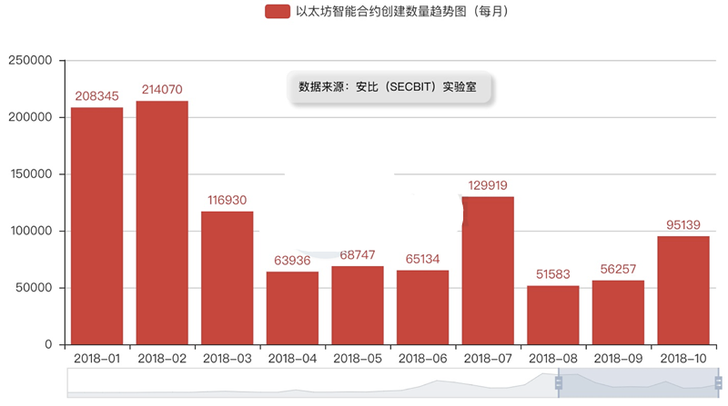 虚拟币数量(虚拟币数量是怎么增发的)