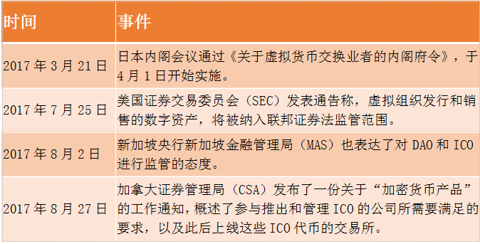 虚拟币政策(虚拟币相关政策)
