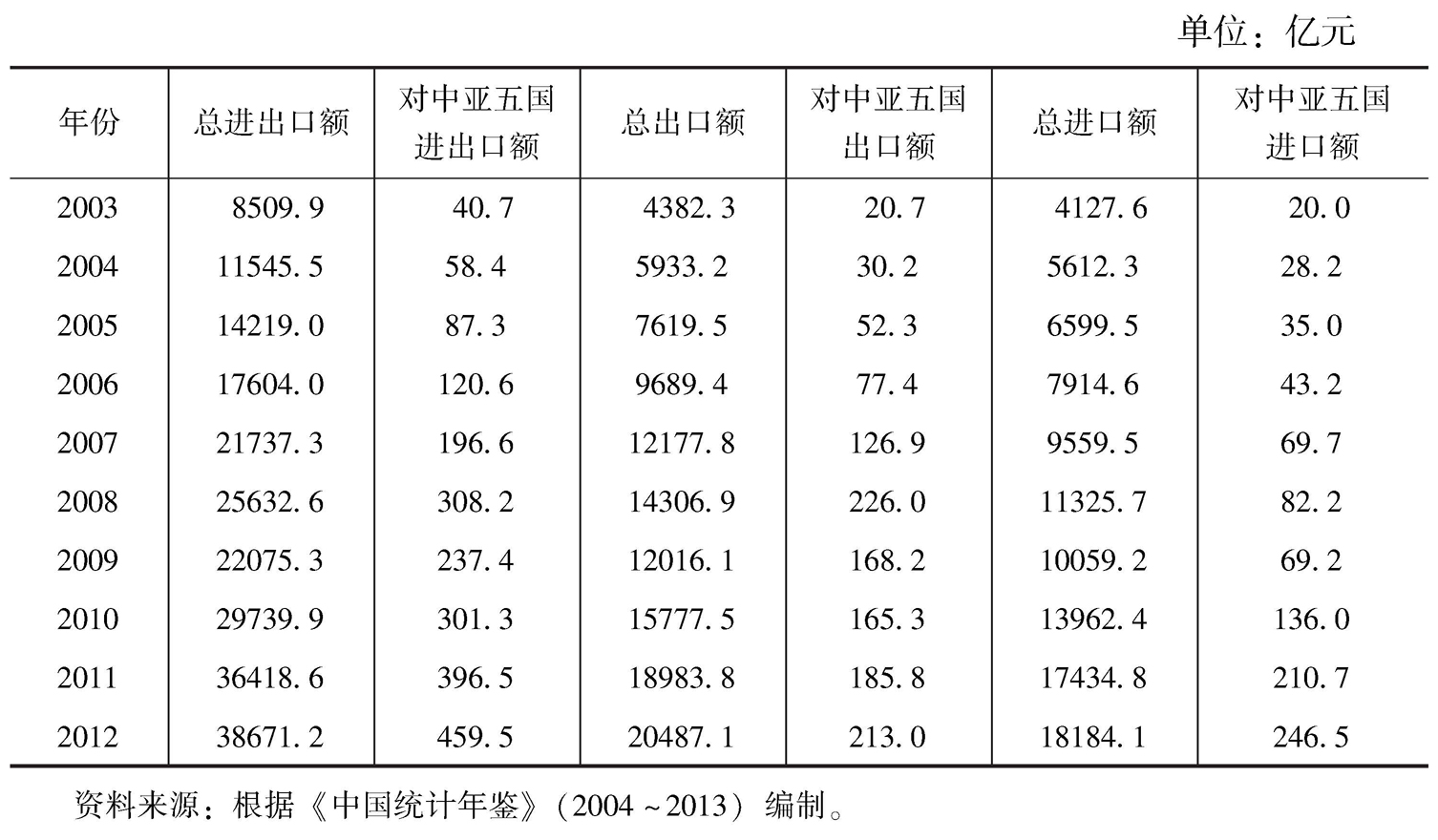 中亚虚拟币(中亚币投不正规)