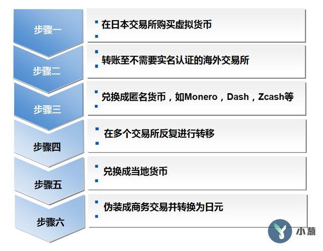 如何炒虚拟币(怎么炒虚拟币年入百万)