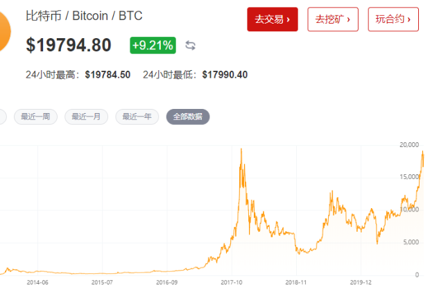 虚拟币行情(今日虚拟币行情)