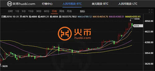 虚拟币数量(虚拟币数量单位)
