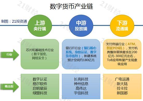 虚拟币节点(虚拟币节点是什么)