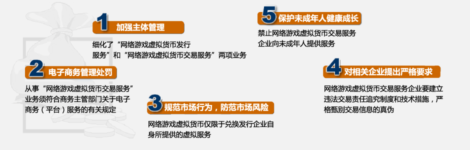 虚拟币政策(虚拟币政策解读)