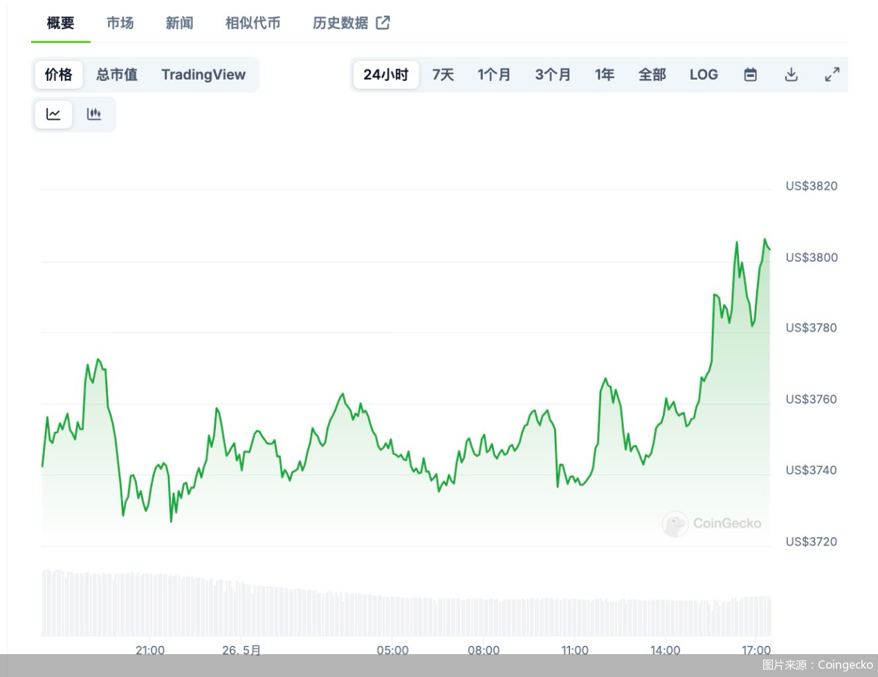 虚拟币的市值(虚拟币市值排名实时)