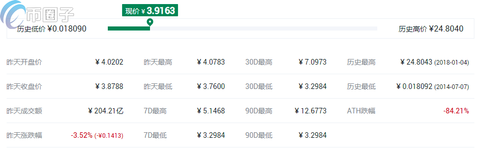 虚拟币拆分(虚拟币拆分后我的币会增多吗)