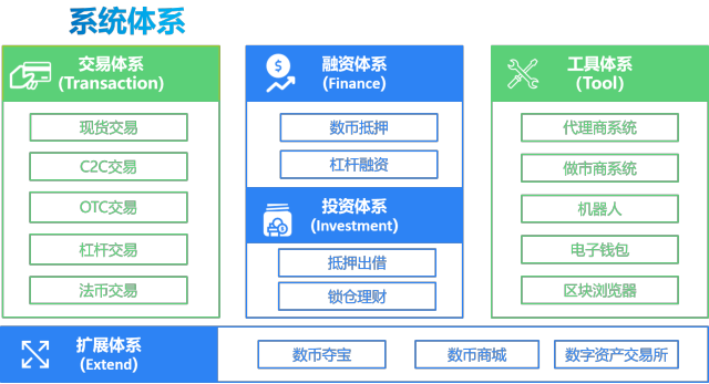 虚拟币应用(虚拟币xem)