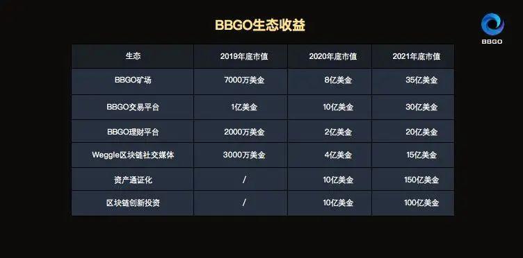 虚拟币的市值(虚拟币的市值排名)