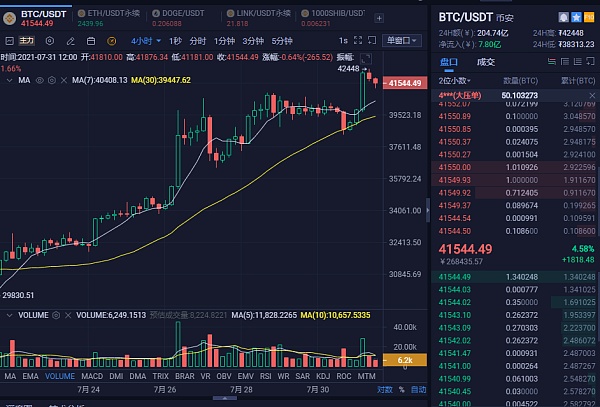 虚拟币行情(虚拟币行情最新价格走势图)