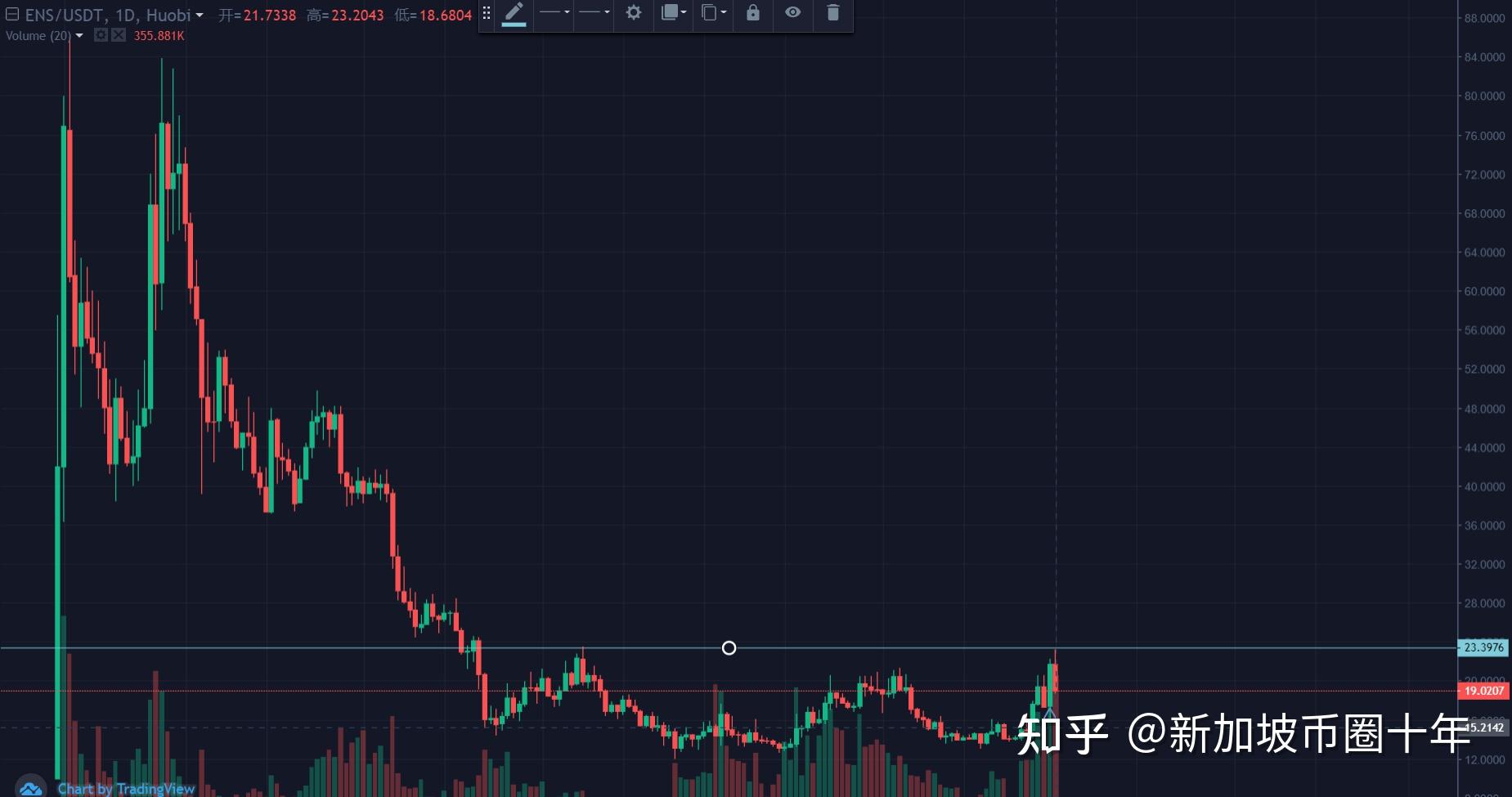 红币虚拟币(虚拟币ght)