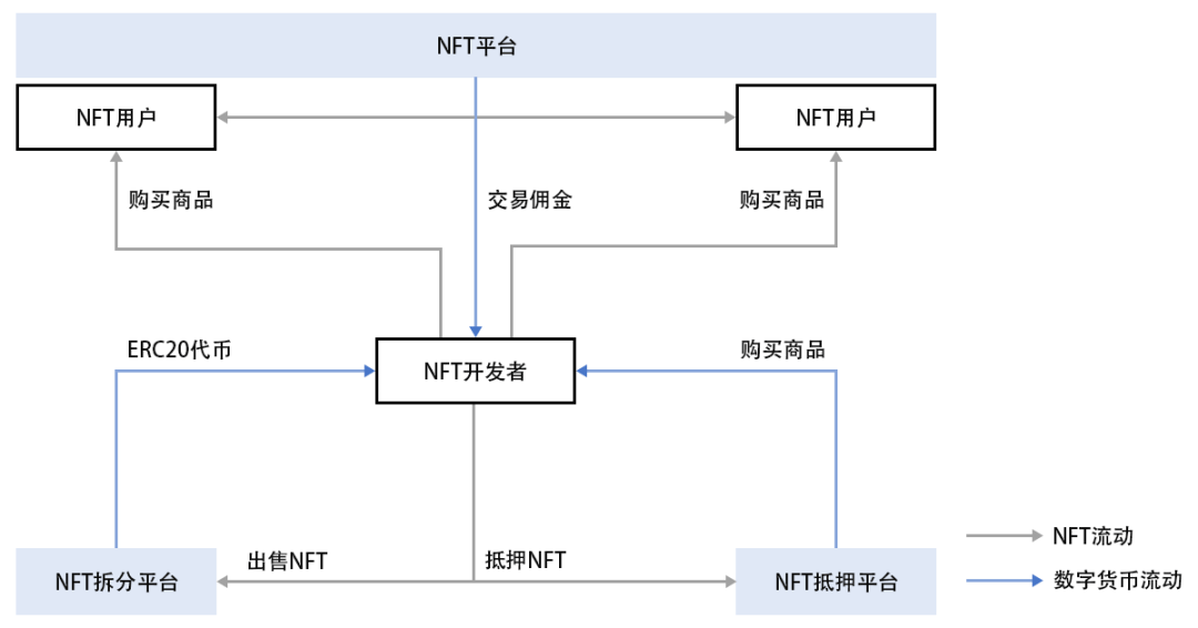 虚拟币节点(虚拟币节点是必须有下家吗)