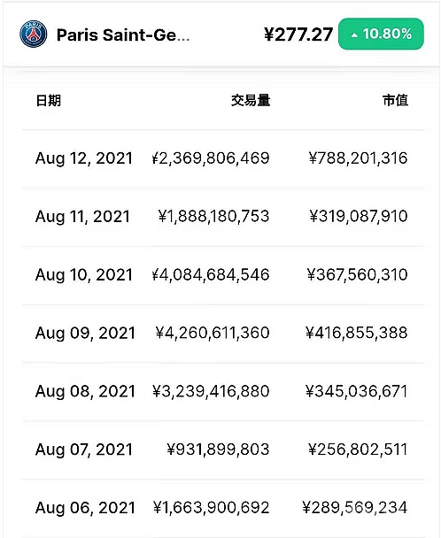 虚拟币的市值的简单介绍