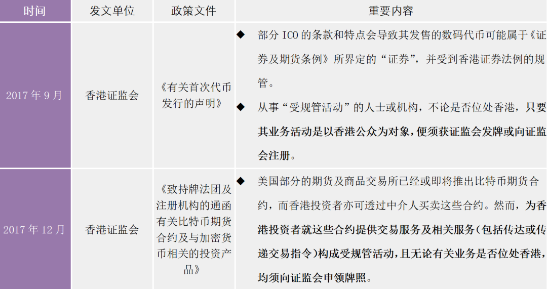 虚拟币政策(虚拟币2021法规)