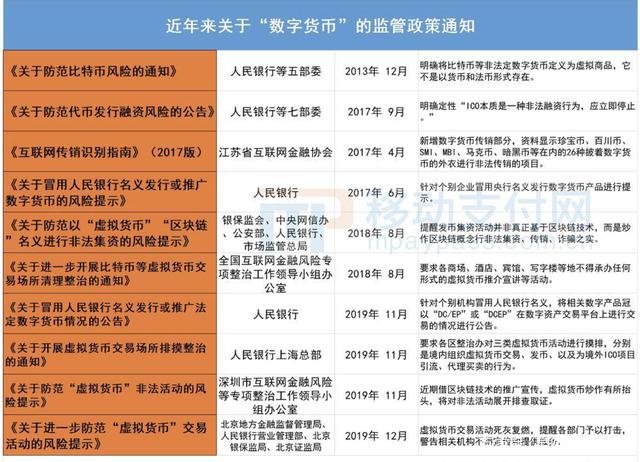 虚拟币政策(虚拟币2021法规)