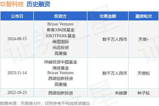 玖币交易所(玖币交易所ct交易)