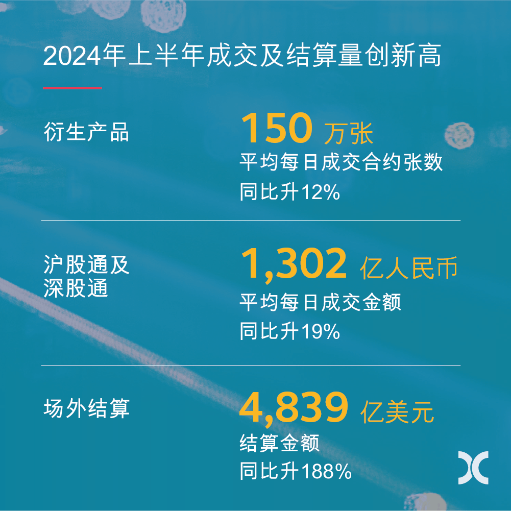 交易所上币(交易所上币监控)
