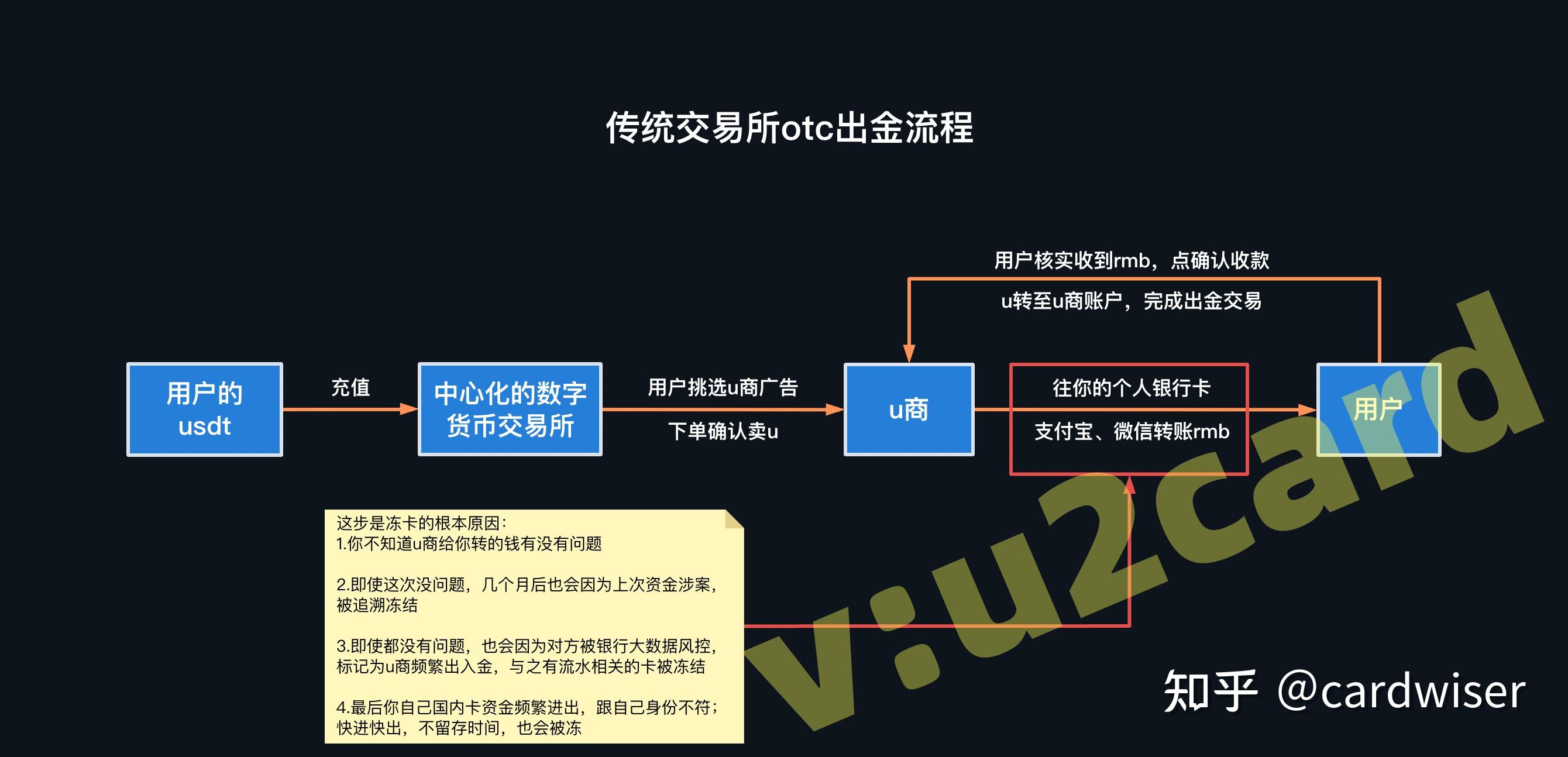币交易所优缺点(币交易所都有哪些)
