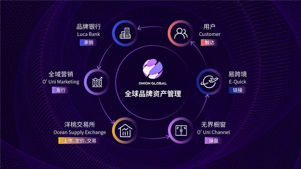 无界交易所(无界区块链公司)