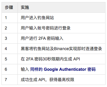 binance交易所(binance交易所官网入口)