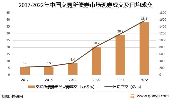 交易所买卖债券(交易所买卖债券违法吗)